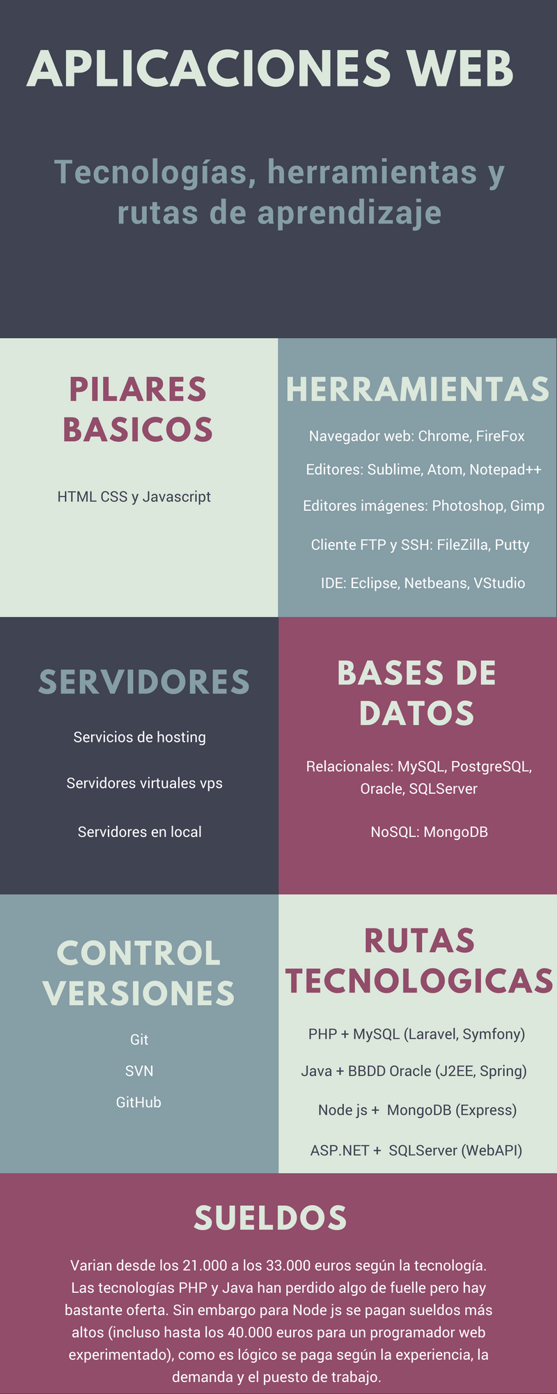 aplicaciones web