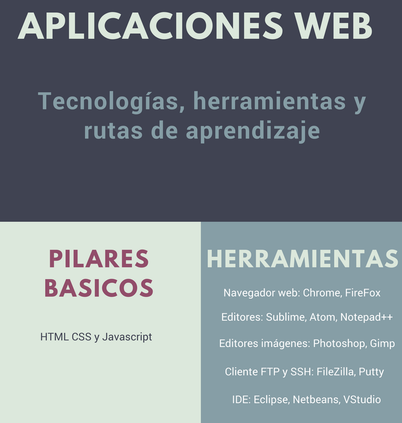 crear pagina web